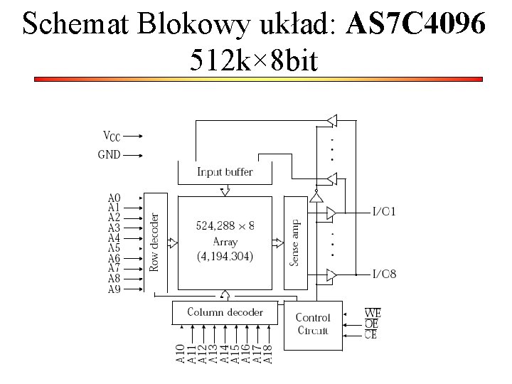 Schemat Blokowy układ: AS 7 C 4096 512 k× 8 bit 