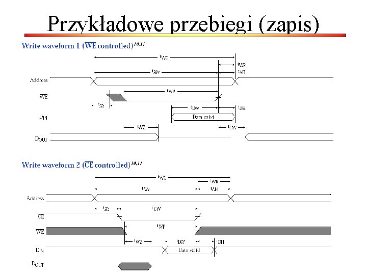 Przykładowe przebiegi (zapis) 