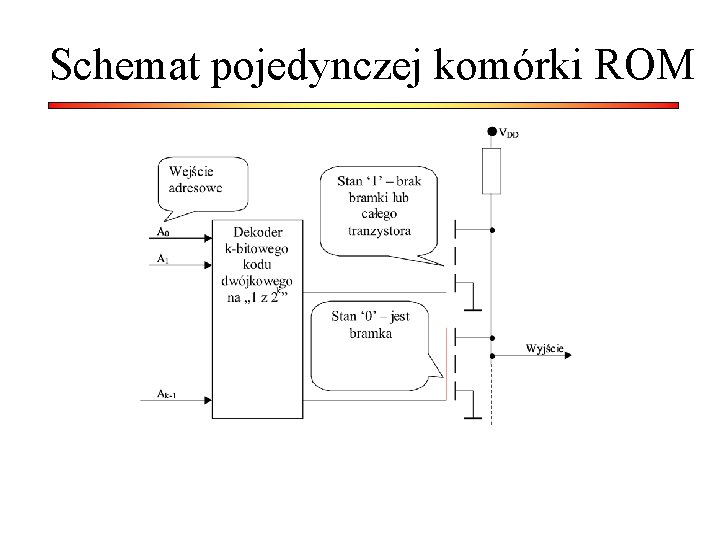 Schemat pojedynczej komórki ROM 