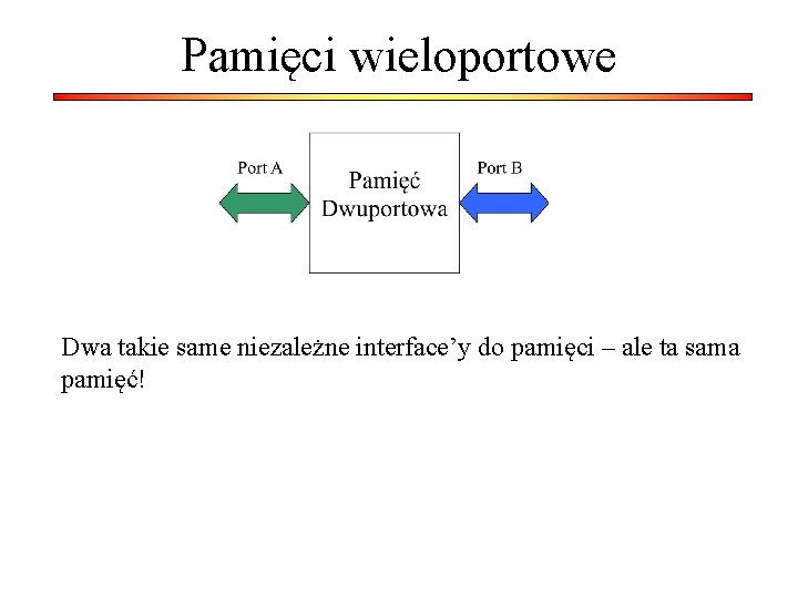 Pamięci wieloportowe Dwa takie same niezależne interface’y do pamięci – ale ta sama pamięć!