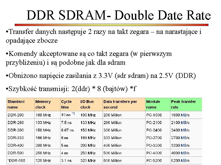 DDR SDRAM- Double Date Rate • Transfer danych następuje 2 razy na takt zegara