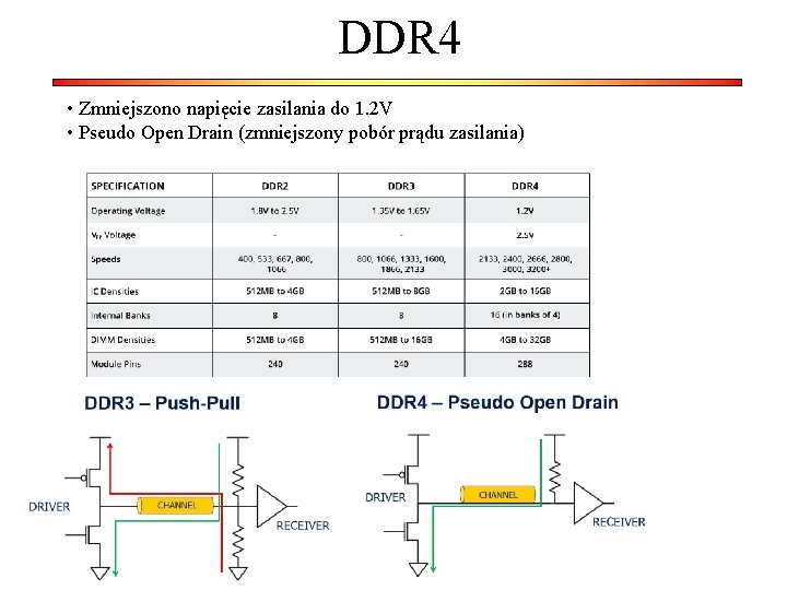 DDR 4 • Zmniejszono napięcie zasilania do 1. 2 V • Pseudo Open Drain