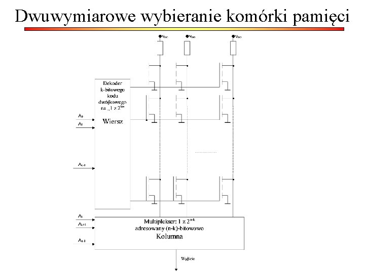 Dwuwymiarowe wybieranie komórki pamięci 