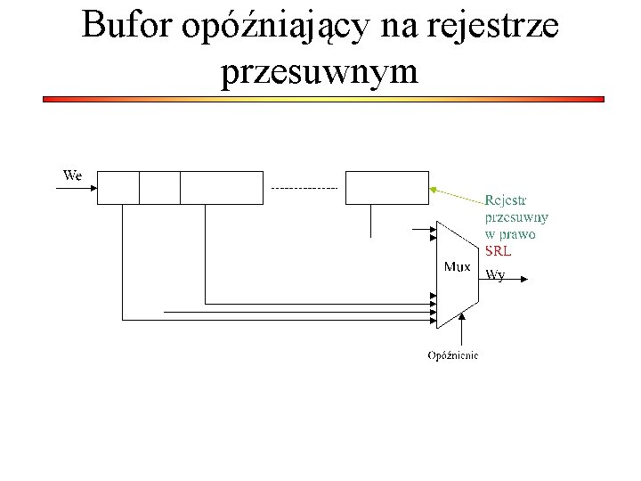 Bufor opóźniający na rejestrze przesuwnym 