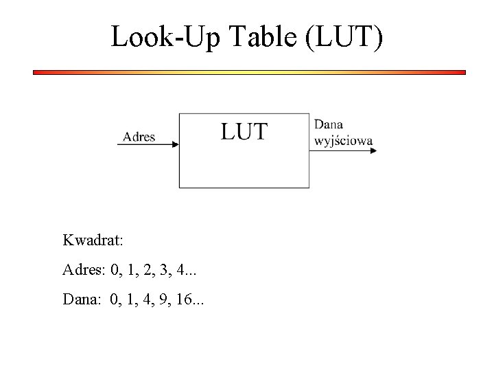 Look-Up Table (LUT) Kwadrat: Adres: 0, 1, 2, 3, 4. . . Dana: 0,