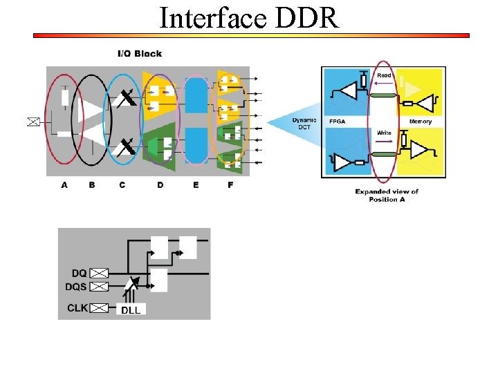 Interface DDR 