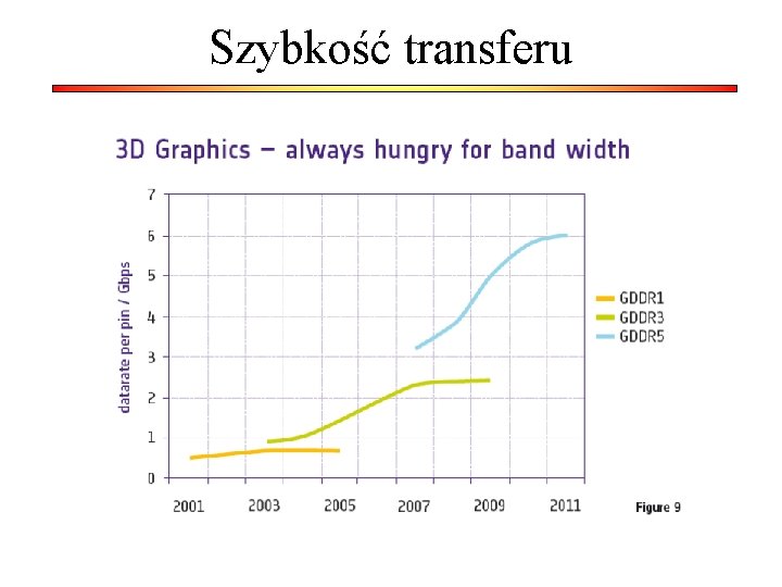 Szybkość transferu 