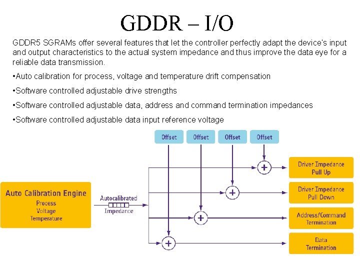 GDDR – I/O GDDR 5 SGRAMs offer several features that let the controller perfectly