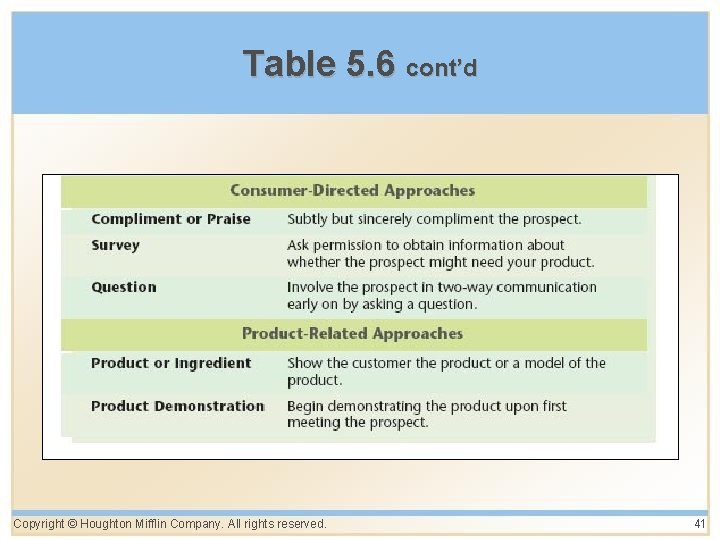 Table 5. 6 cont’d Copyright © Houghton Mifflin Company. All rights reserved. 41 