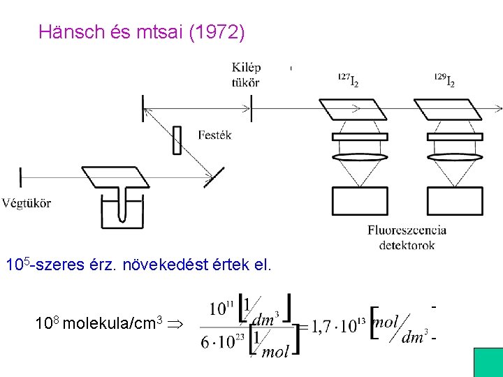 Hänsch és mtsai (1972) 105 -szeres érz. növekedést értek el. 108 molekula/cm 3 