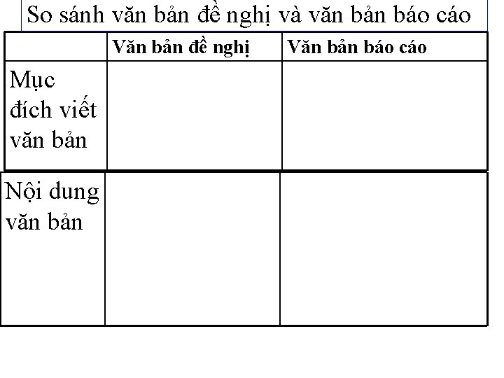 So sánh văn bản đề nghị và văn bản báo cáo Văn bản đề