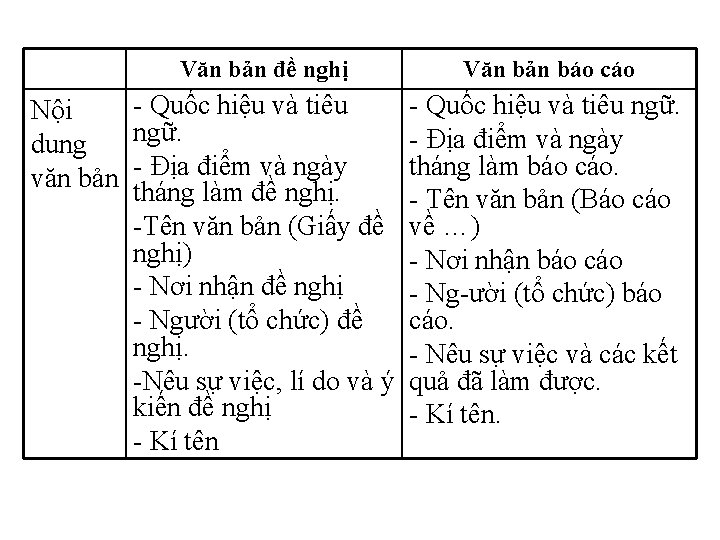 Văn bản đề nghị Văn bản báo cáo Quốc hiệu và tiêu ngữ. Nội