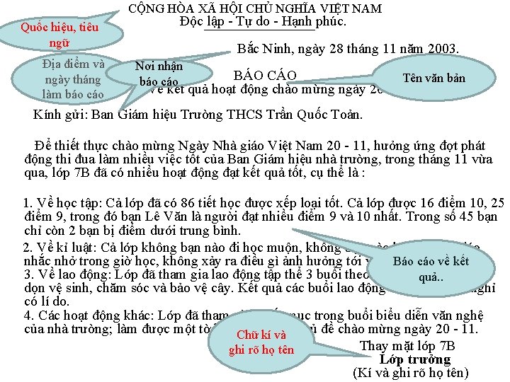 CỘNG HÒA XÃ HỘI CHỦ NGHĨA VIỆT NAM Quốc hiệu, tiêu ngữ Độc lập