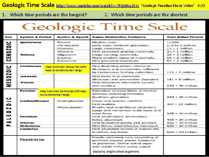 Geologic Time Scale http: //www. youtube. com/watch? v=7 PQURsc 2 SYs “Geologic Timeline Music