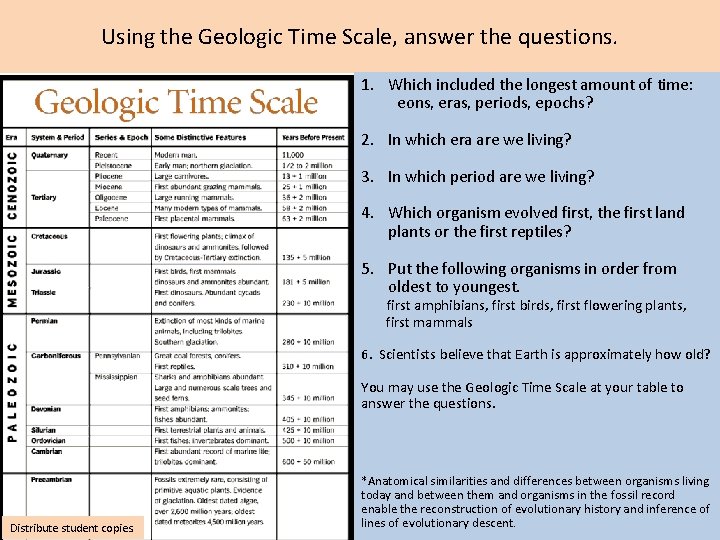 Using the Geologic Time Scale, answer the questions. 1. Which included the longest amount