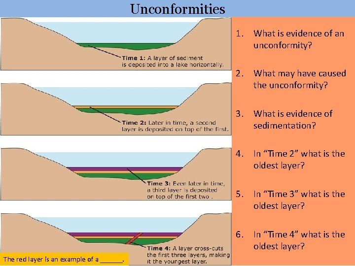 Unconformities 1. What is evidence of an unconformity? 2. What may have caused the
