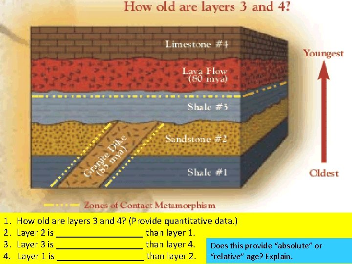 1. How old are layers 3 and 4? (Provide quantitative data. ) 2. Layer