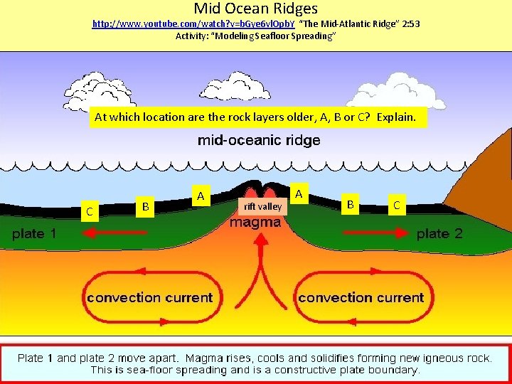 Mid Ocean Ridges http: //www. youtube. com/watch? v=b. Gye 6 vl. Opb. Y “The