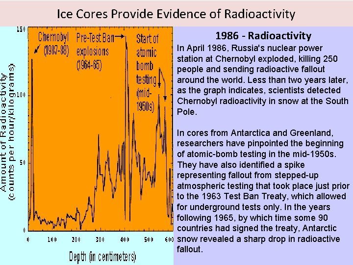 Ice Cores Provide Evidence of Radioactivity 1986 - Radioactivity In April 1986, Russia's nuclear