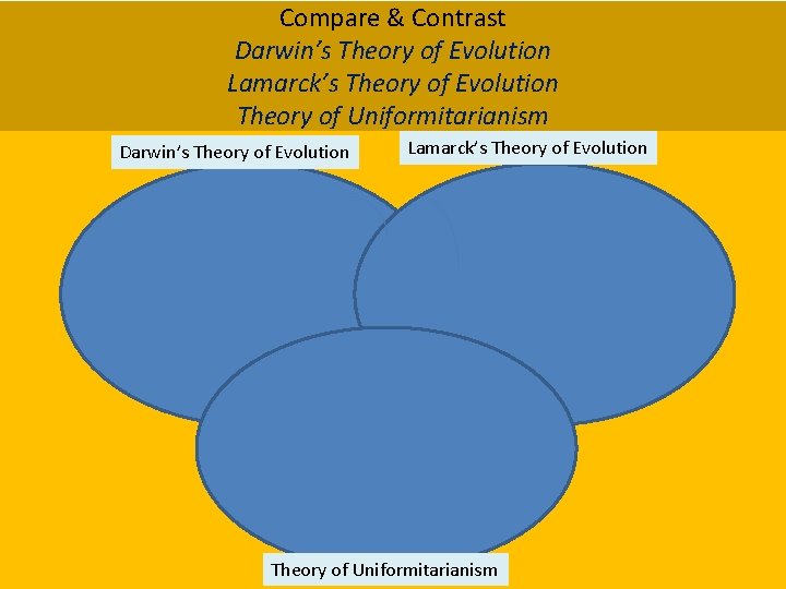 Compare & Contrast Darwin’s Theory of Evolution Lamarck’s Theory of Evolution Theory of Uniformitarianism