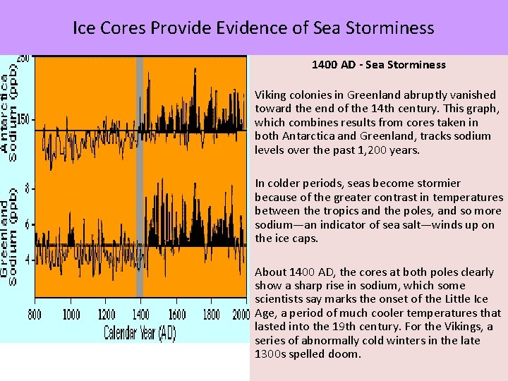 Ice Cores Provide Evidence of Sea Storminess 1400 AD - Sea Storminess Viking colonies