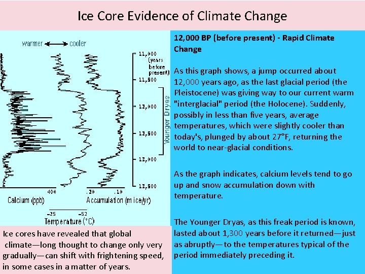 Ice Core Evidence of Climate Change 12, 000 BP (before present) - Rapid Climate