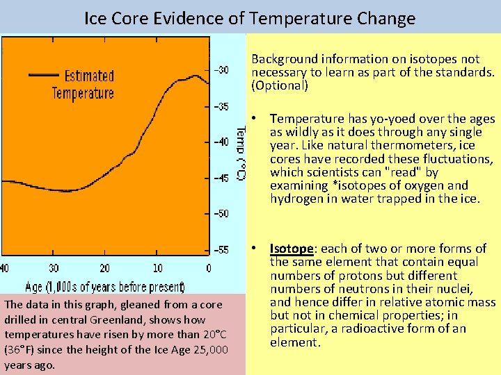 Ice Core Evidence of Temperature Change Background information on isotopes not necessary to learn