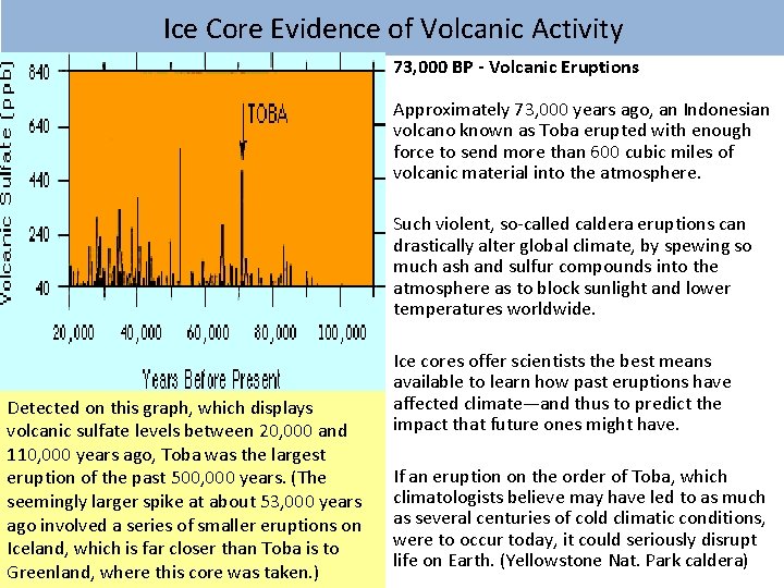 Ice Core Evidence of Volcanic Activity 73, 000 BP - Volcanic Eruptions Approximately 73,
