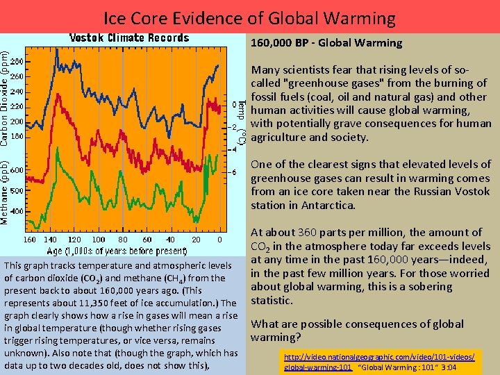 Ice Core Evidence of Global Warming 160, 000 BP - Global Warming Many scientists