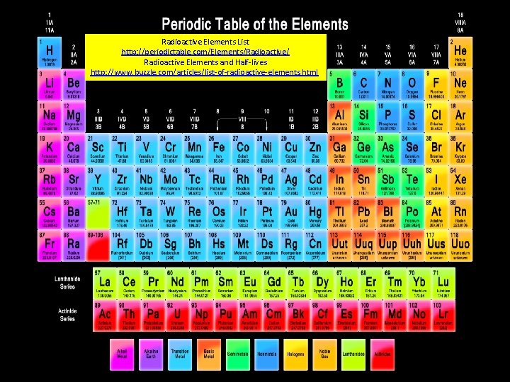 Radioactive Elements List http: //periodictable. com/Elements/Radioactive/ Radioactive Elements and Half-lives http: //www. buzzle. com/articles/list-of-radioactive-elements.