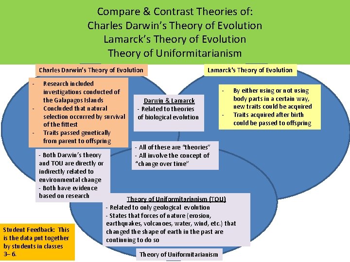 Compare & Contrast Theories of: Charles Darwin’s Theory of Evolution Lamarck’s Theory of Evolution