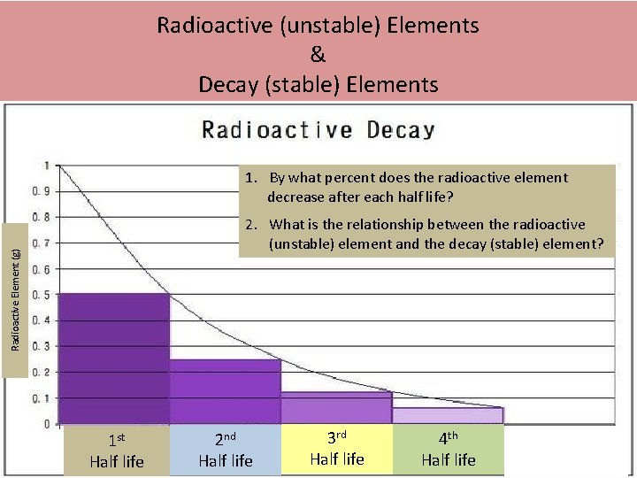 Radioactive (unstable) Elements & Decay (stable) Elements 1. By what percent does the radioactive