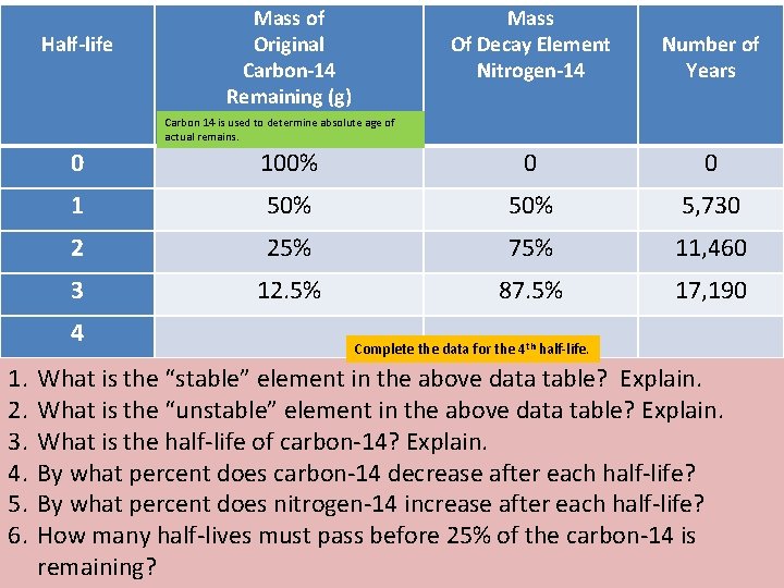  Half-life Mass of Original Carbon-14 Remaining (g) Mass Of Decay Element Nitrogen-14 Number