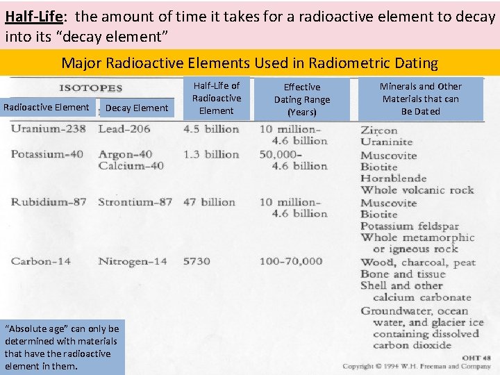 Half-Life: the amount of time it takes for a radioactive element to decay into