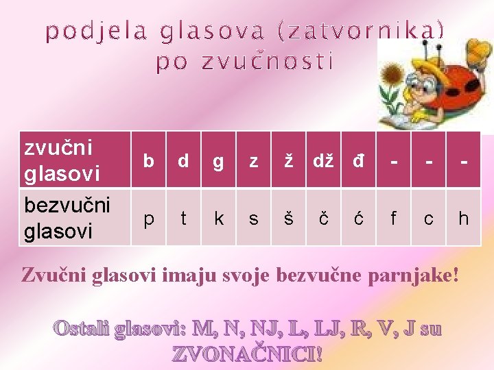 zvučni glasovi bezvučni glasovi b d g z ž p t k s š