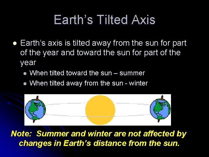 Earth’s Tilted Axis l Earth’s axis is tilted away from the sun for part