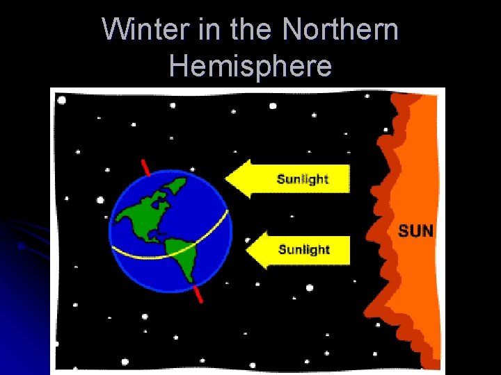 Winter in the Northern Hemisphere 