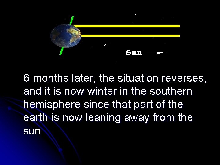 6 months later, the situation reverses, and it is now winter in the southern
