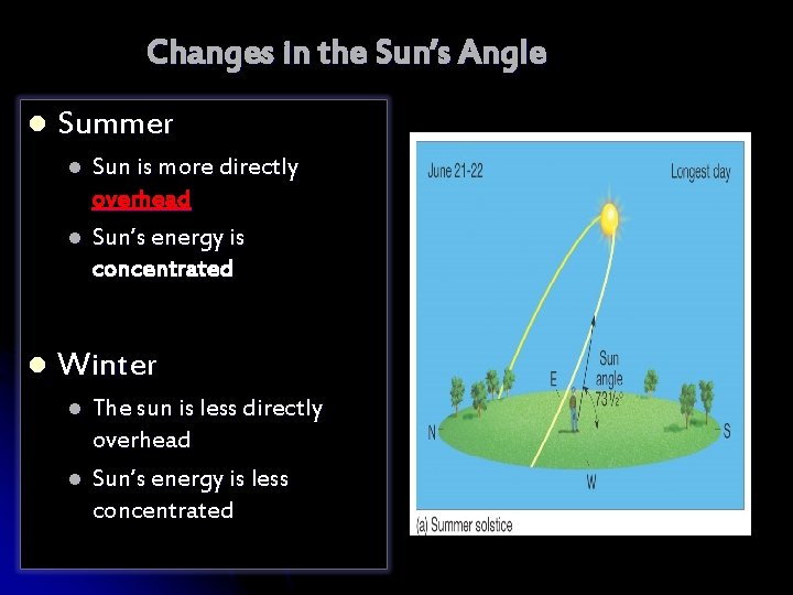 Changes in the Sun’s Angle l Summer l l l Sun is more directly