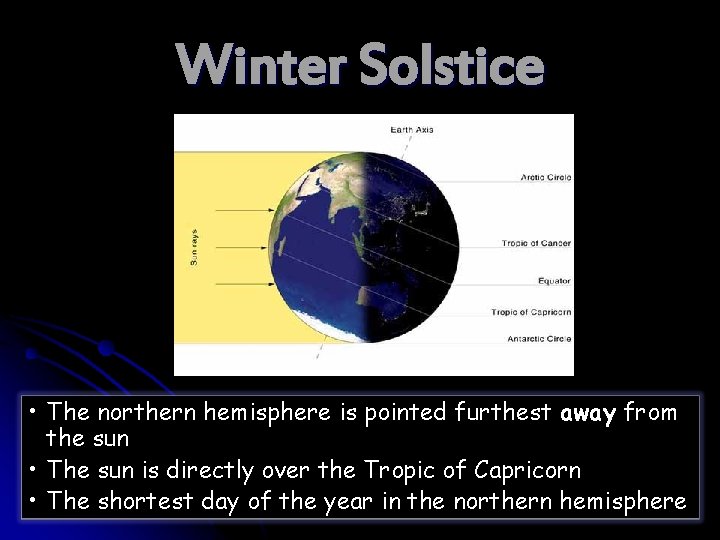 Winter Solstice • The northern hemisphere is pointed furthest away from the sun •