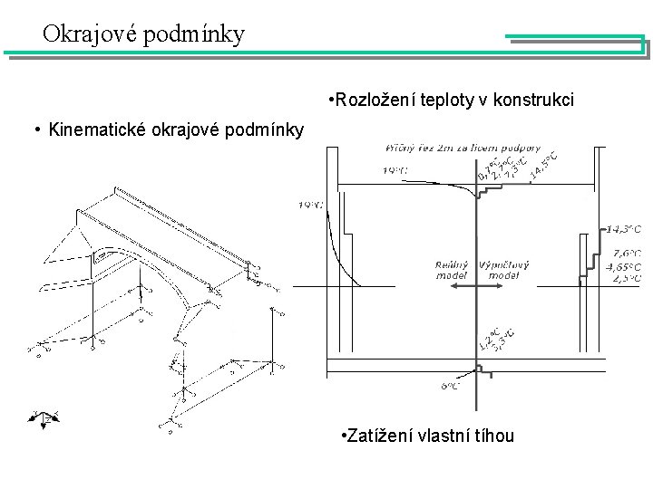 Okrajové podmínky • Rozložení teploty v konstrukci • Kinematické okrajové podmínky • Zatížení vlastní