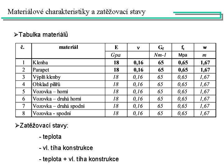 Materiálové charakteristiky a zatěžovací stavy ØTabulka materiálů ØZatěžovací stavy: - teplota - vl. tíha