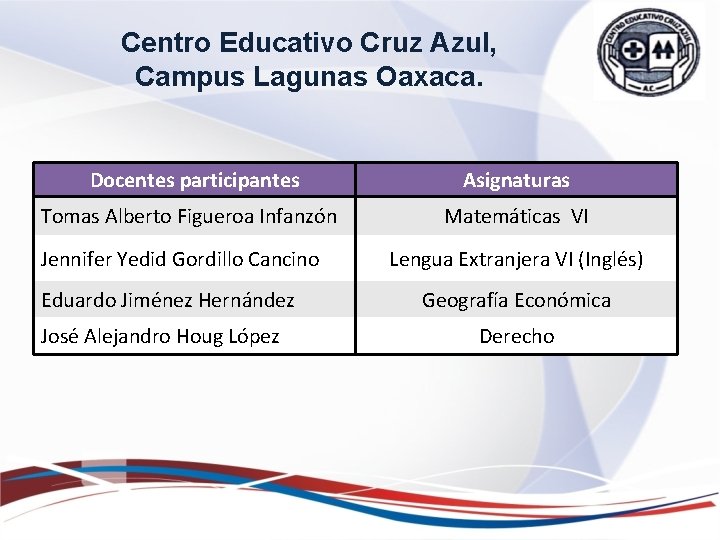 Centro Educativo Cruz Azul, Campus Lagunas Oaxaca. Docentes participantes Asignaturas Tomas Alberto Figueroa Infanzón Centro Educativo Cruz Azul, Campus Lagunas Oaxaca. Docentes participantes Asignaturas Tomas Alberto Figueroa Infanzón