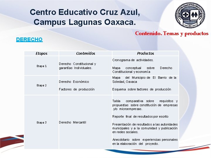 Centro Educativo Cruz Azul, Campus Lagunas Oaxaca. Contenido. Temas y productos DERECHO Etapas Contenidos Centro Educativo Cruz Azul, Campus Lagunas Oaxaca. Contenido. Temas y productos DERECHO Etapas Contenidos