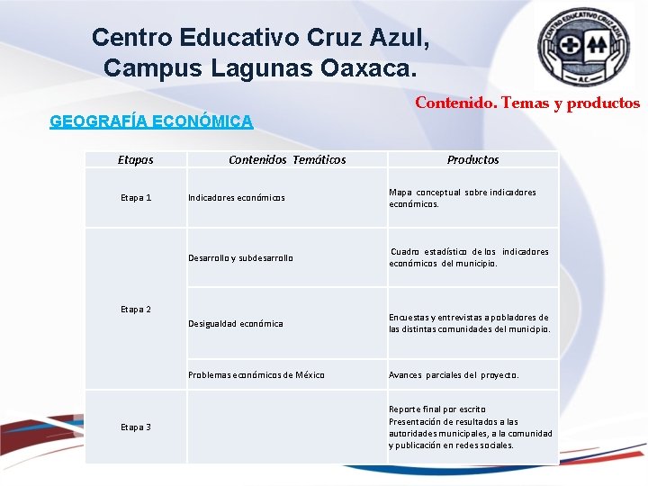 Centro Educativo Cruz Azul, Campus Lagunas Oaxaca. GEOGRAFÍA ECONÓMICA Etapas Etapa 1 Contenidos Temáticos Centro Educativo Cruz Azul, Campus Lagunas Oaxaca. GEOGRAFÍA ECONÓMICA Etapas Etapa 1 Contenidos Temáticos