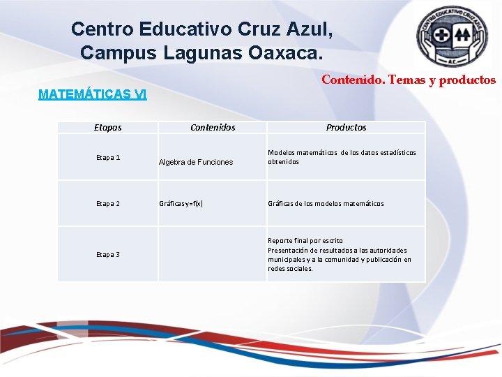 Centro Educativo Cruz Azul, Campus Lagunas Oaxaca. Contenido. Temas y productos MATEMÁTICAS VI Etapas Centro Educativo Cruz Azul, Campus Lagunas Oaxaca. Contenido. Temas y productos MATEMÁTICAS VI Etapas