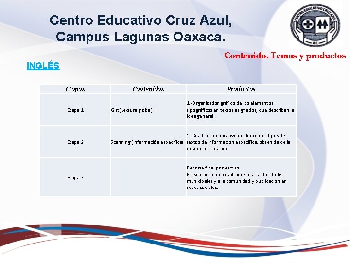 Centro Educativo Cruz Azul, Campus Lagunas Oaxaca. Contenido. Temas y productos INGLÉS Etapas Contenidos Centro Educativo Cruz Azul, Campus Lagunas Oaxaca. Contenido. Temas y productos INGLÉS Etapas Contenidos