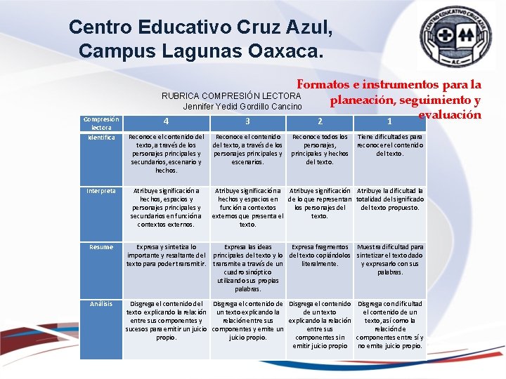 Centro Educativo Cruz Azul, Campus Lagunas Oaxaca. Compresión lectora Identifica Interpreta Formatos e instrumentos Centro Educativo Cruz Azul, Campus Lagunas Oaxaca. Compresión lectora Identifica Interpreta Formatos e instrumentos