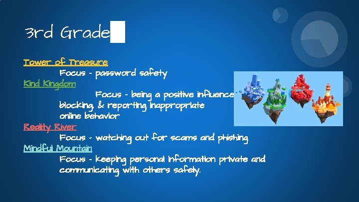3 rd Grade Tower of Treasure Focus - password safety Kind Kingdom Focus -