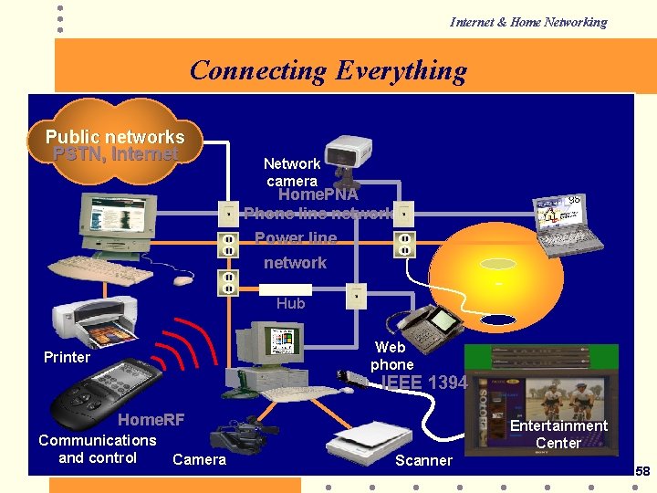 Internet & Home Networking Connecting Everything Public networks PSTN, Internet Network camera Home. PNA